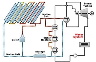 CSP Schematic