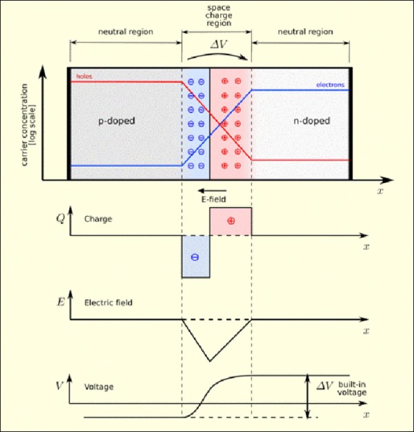 PN junction w diagrams PN junction w diagrams