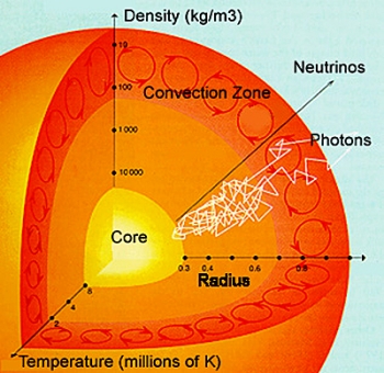 Sun Cutaways