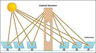 Tower Schematic