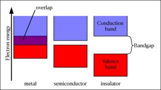 Band gap chart 2