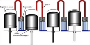 Pre 4 piston stirling engine Pre 4 piston stirling engine