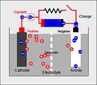 Rechargeable battery