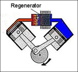 Stirling w regenerator
